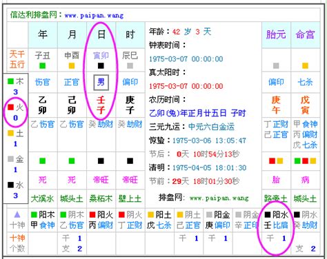 今日出生八字|生辰八字算命、五行喜用神查詢（免費測算）